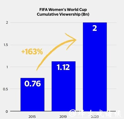 揭秘世界杯全球投注额的巨大影响与趋势 揭秘世界杯全球投注额的巨大影响与趋势