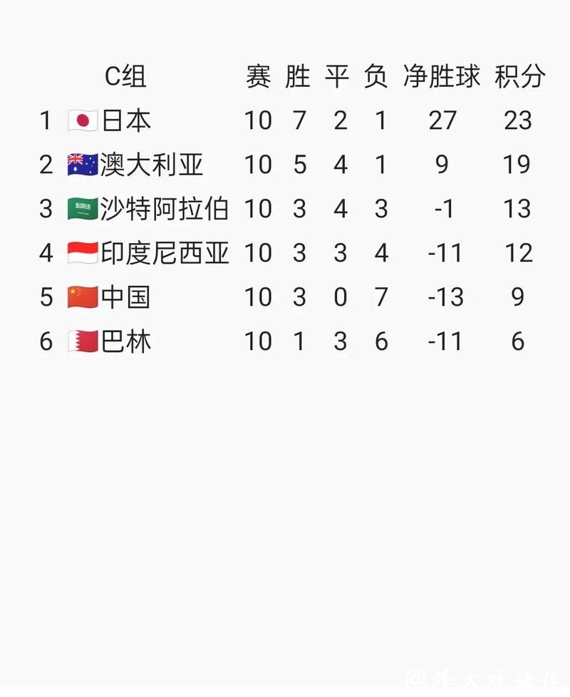 2026世界杯预选赛高清直播全攻略