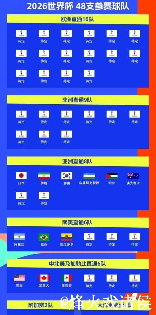 世界杯赛程赛前预测经验分享，赛程影响和热门球队别忽略